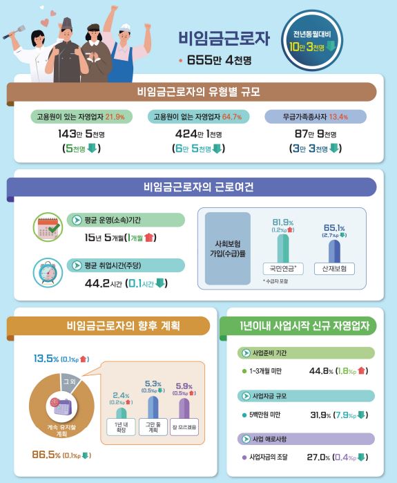 국가데이터처