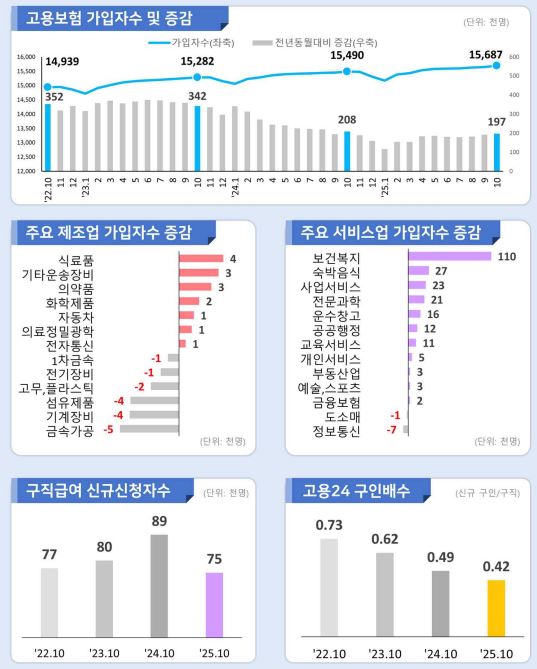 고용노동부
