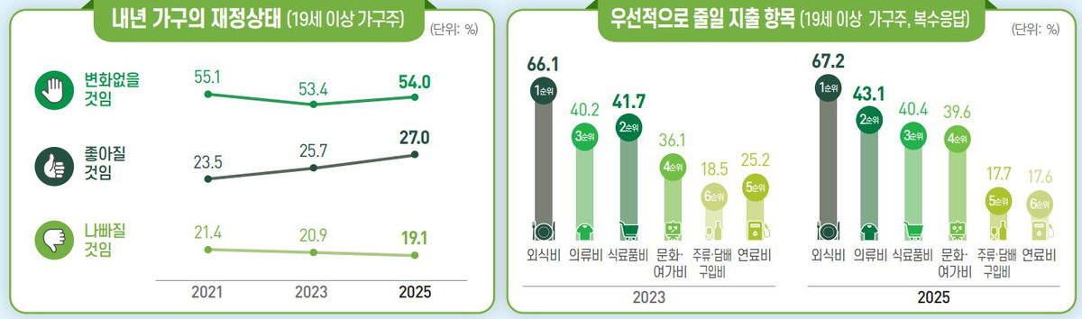 국가데이터처