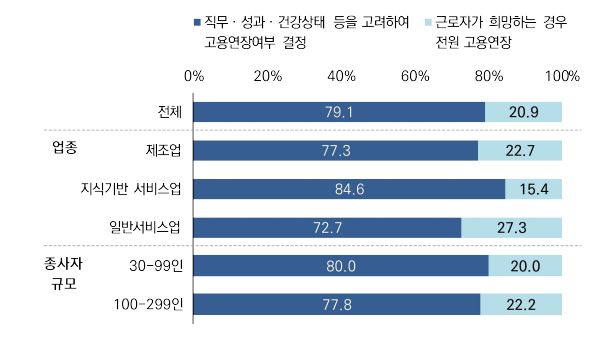 중소기업중앙회