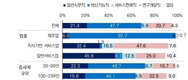 중소기업중앙회