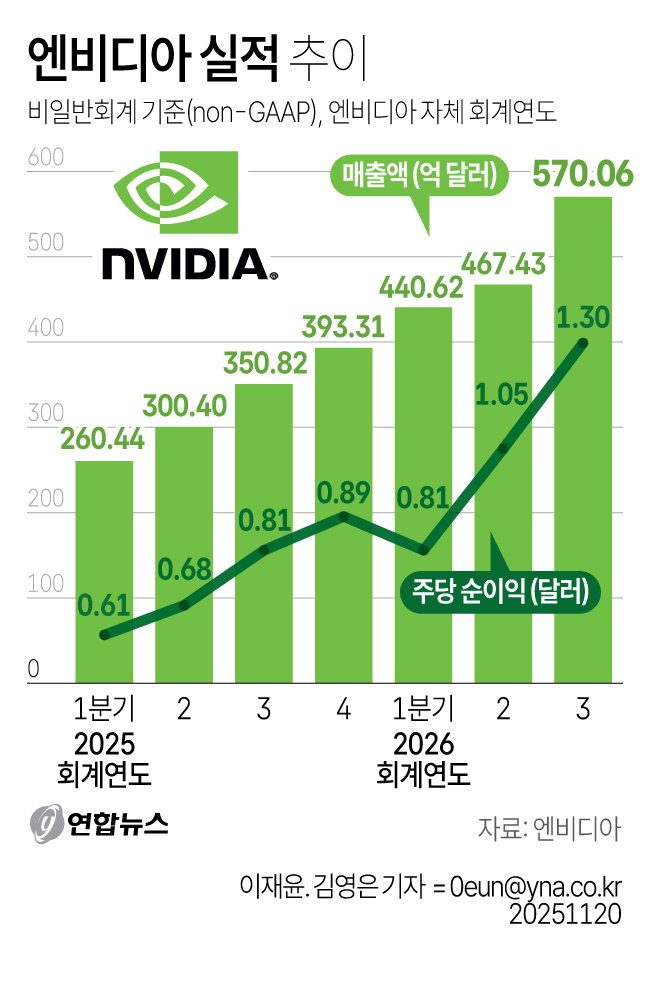 엔비디아 실적