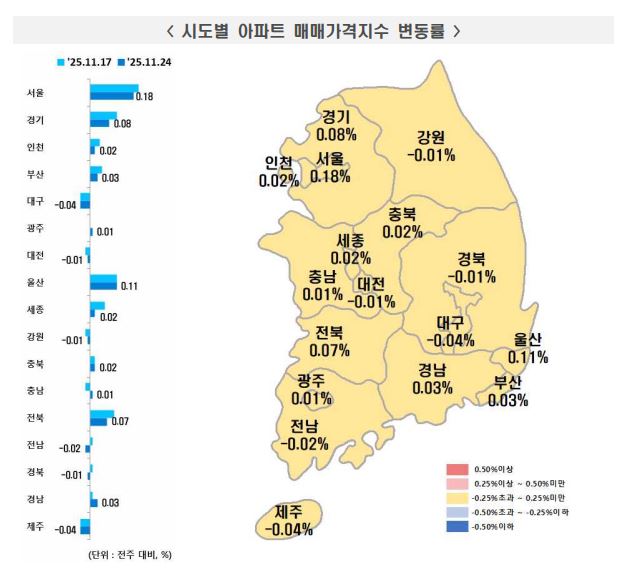 한국부동산원