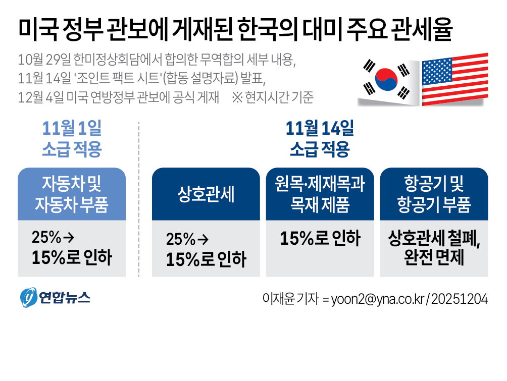 대미수출