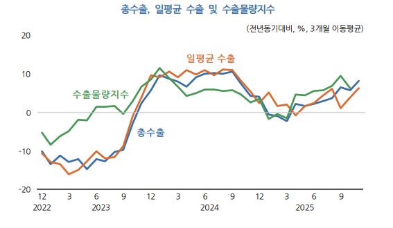 수출