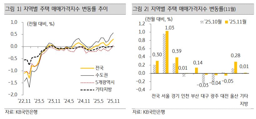 KB경영연구소