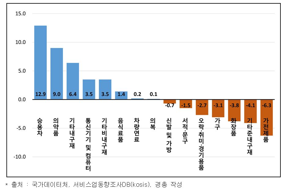 [한국경영자총협회 제공]