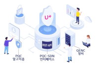 LG유플러스, 양자내성암호 기반 네트워크·전자서명 기술 상용화