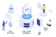 LG유플러스, 양자내성암호 기반 네트워크·전자서명 기술 상용화