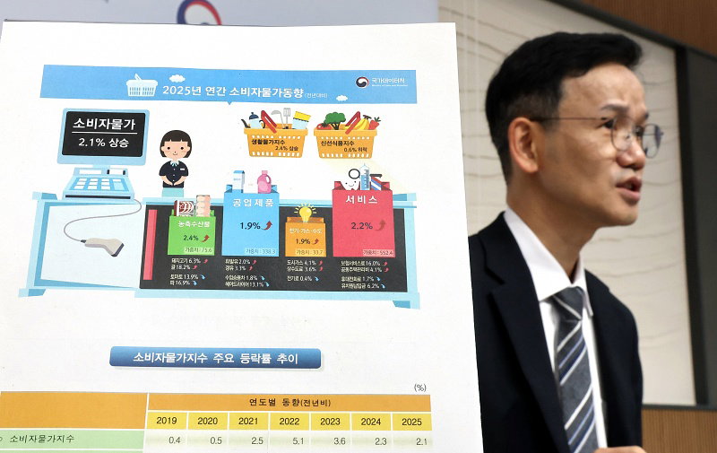 2025년 12월 및 연간 소비자 물가 동향은