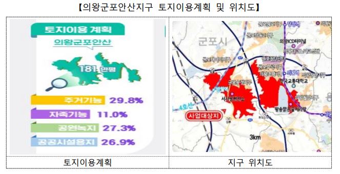 신도시