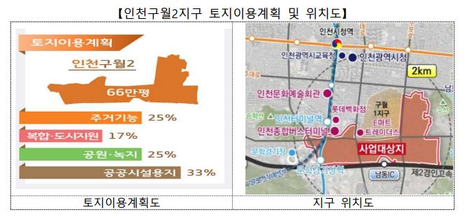 신도시