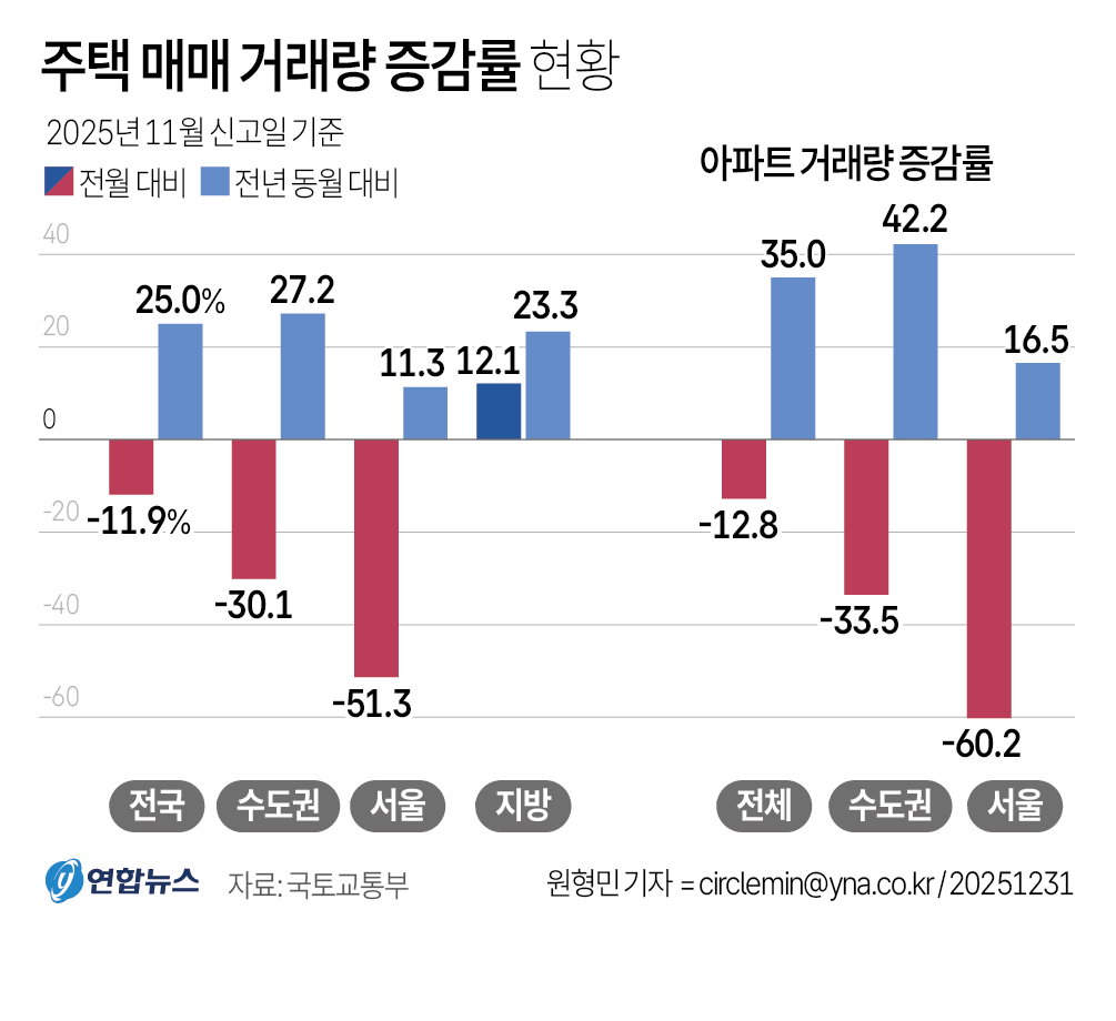 주택매매거래량 