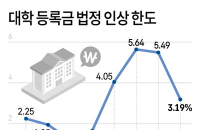 [정책 톺아보기] 대학 등록금 인상 한도 하향, 부담은 누가 지나