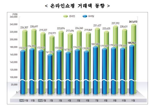 온라인 쇼핑
