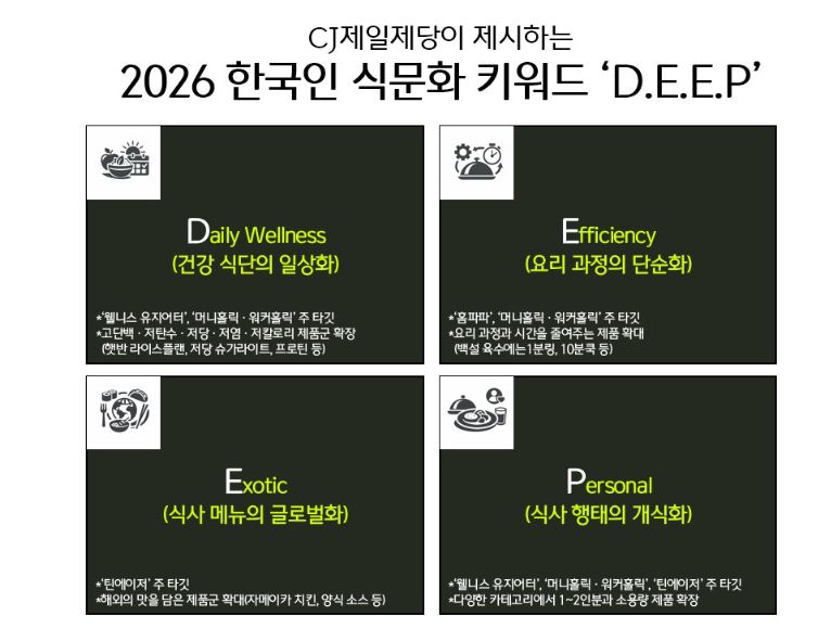 CJ제일제당