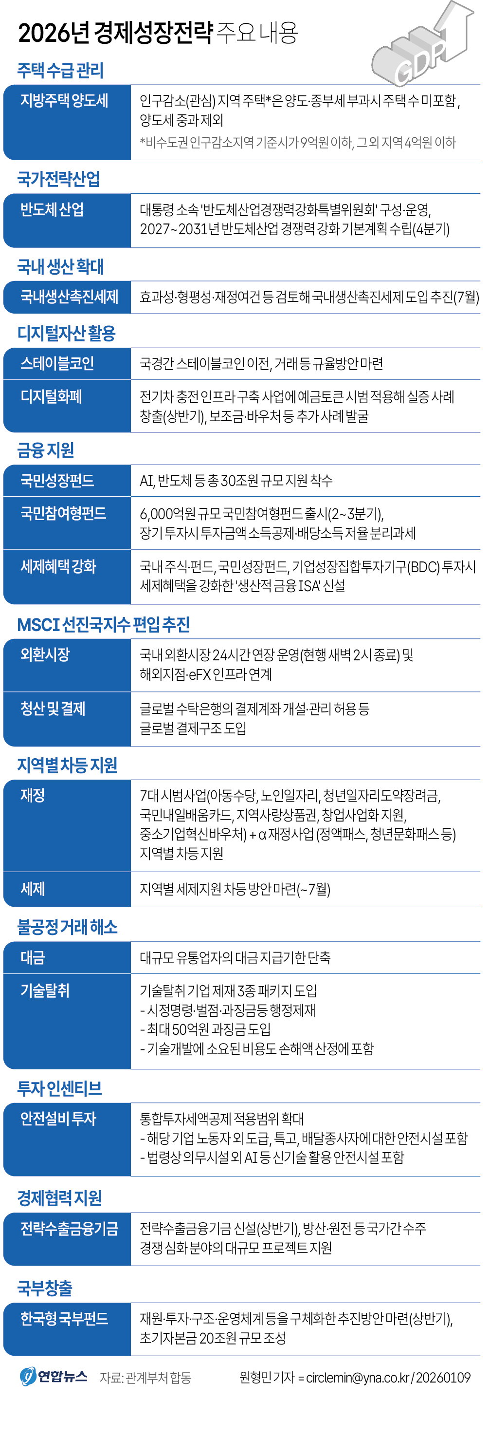 경제성장전략