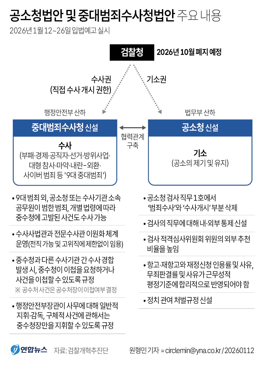 공소청법안