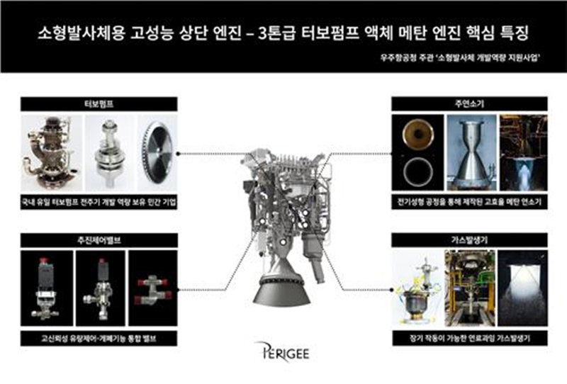 소형 발사체 상단 엔진 구상도 [페리지에어로 제공]
