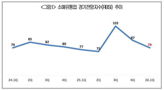 대한상공회의소
