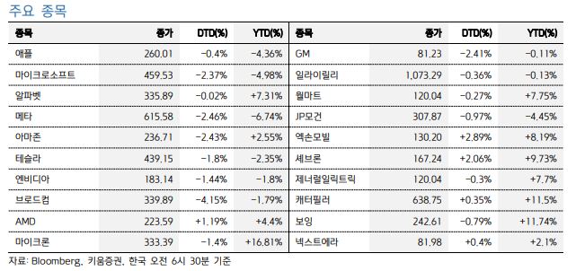 키움증권