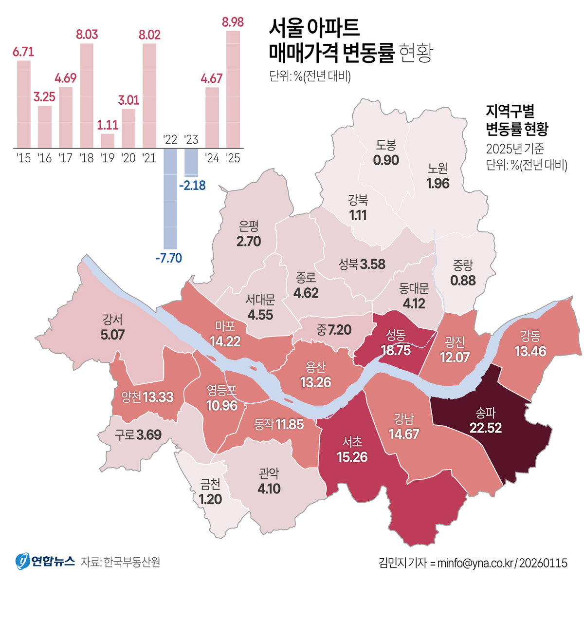 서울 아파트 매매가격 