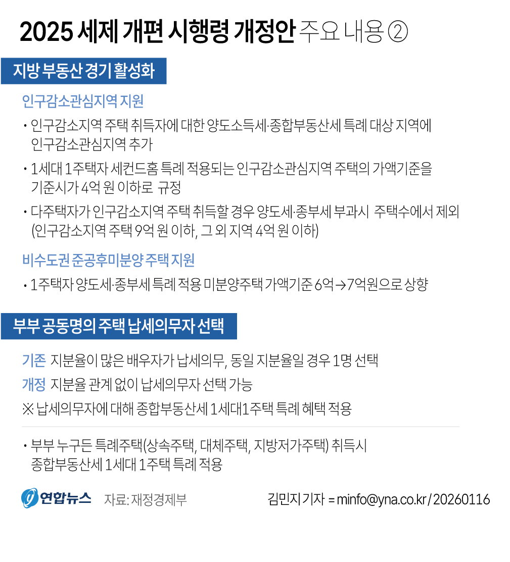 세제개편 시행령