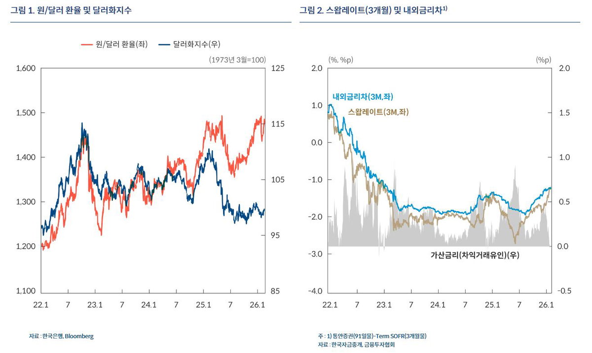 한국은행