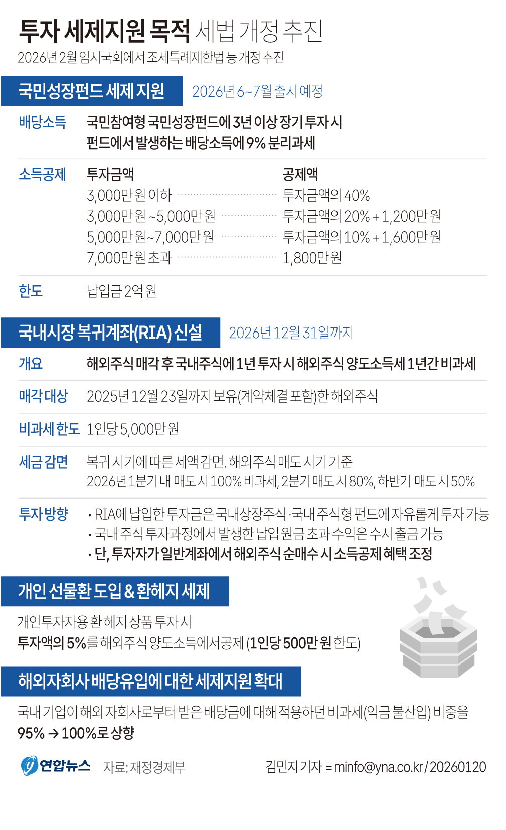 투자세제지원 목적
