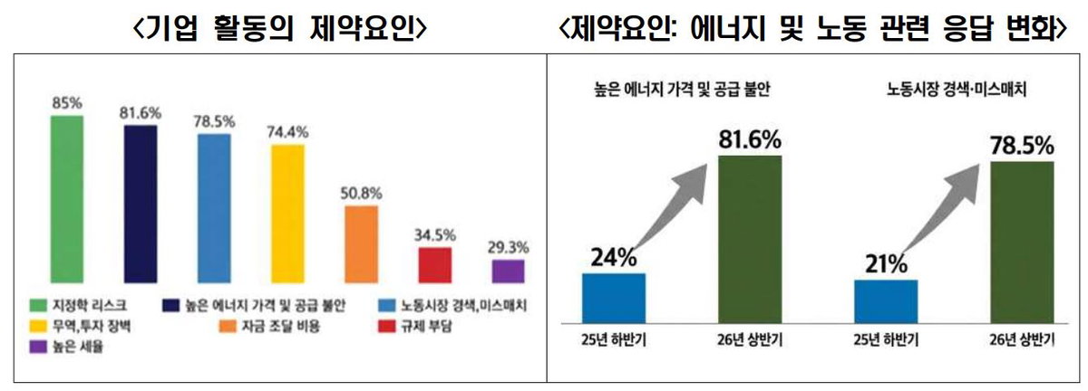 한국경제인협회