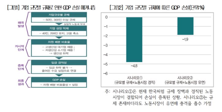 대한상의