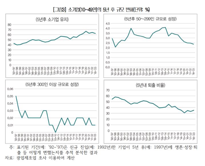 대한상공회의소