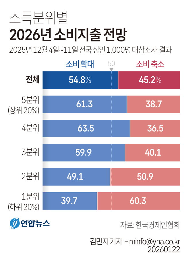 소비지출 전망