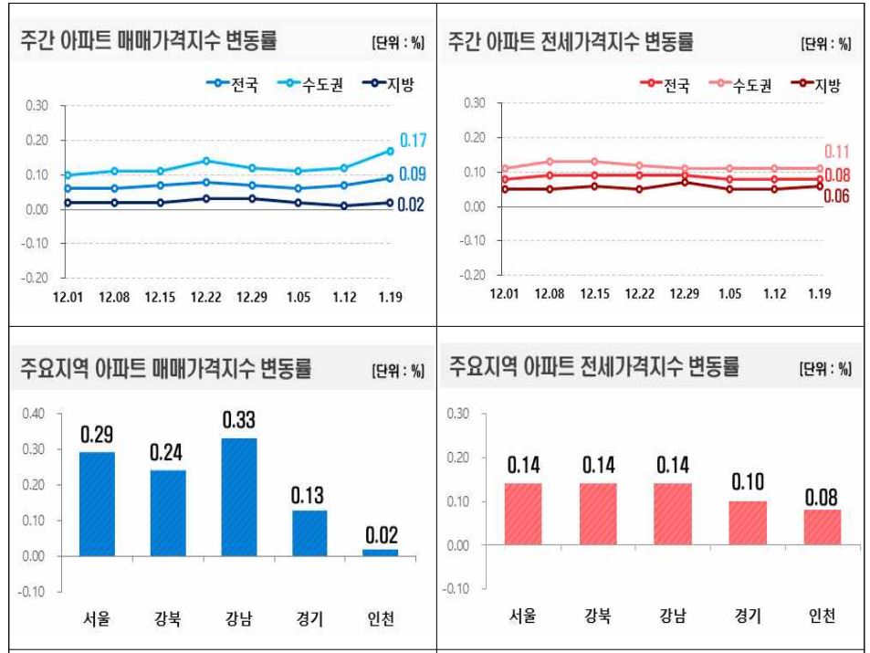 전세