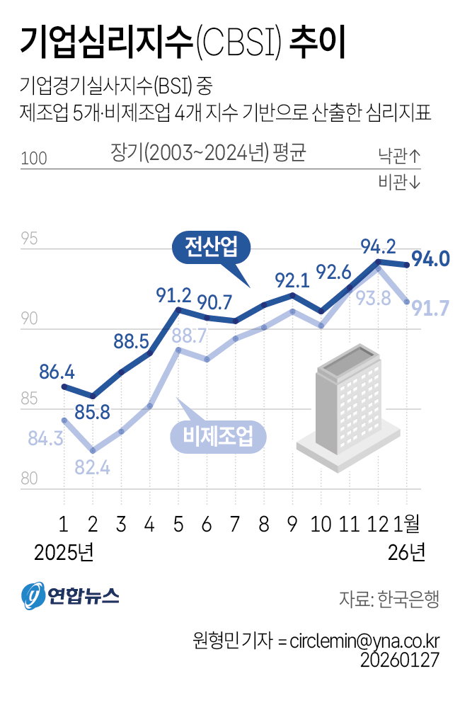 기업심리지수