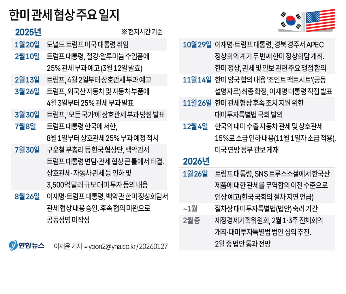 한미관세협상