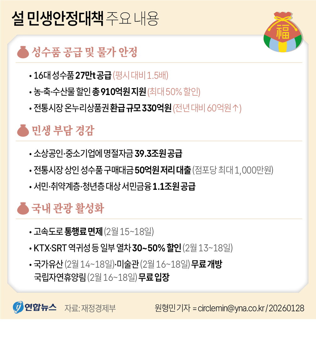 설 민생안정대책