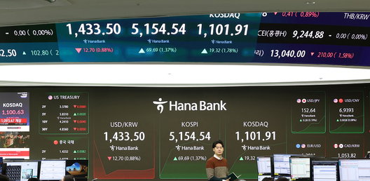 美 트럼프 발언에 코스피, 5,100 첫 돌파…삼전 '16만전자'