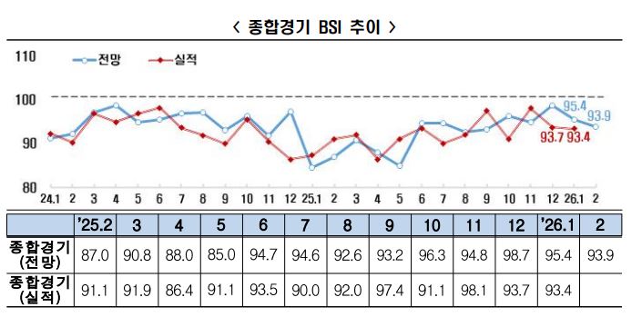 한국경제인협회