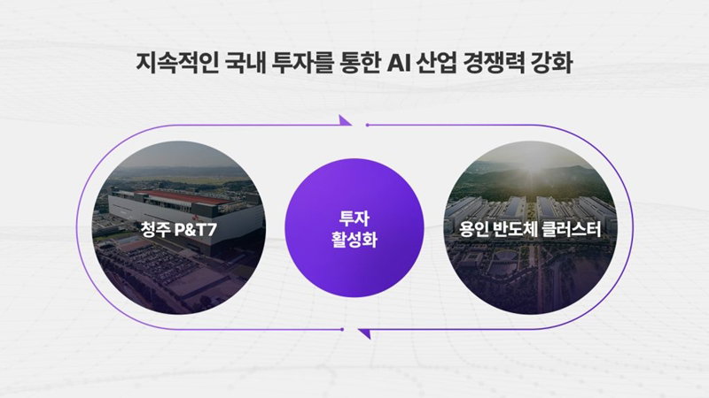 AI 설비 투자 계획 [SK하이닉스 제공]