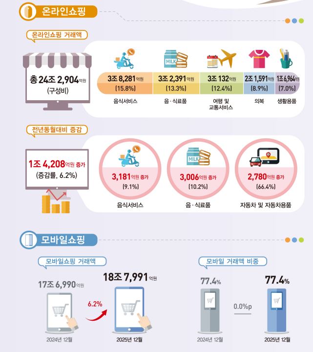 온라인쇼핑