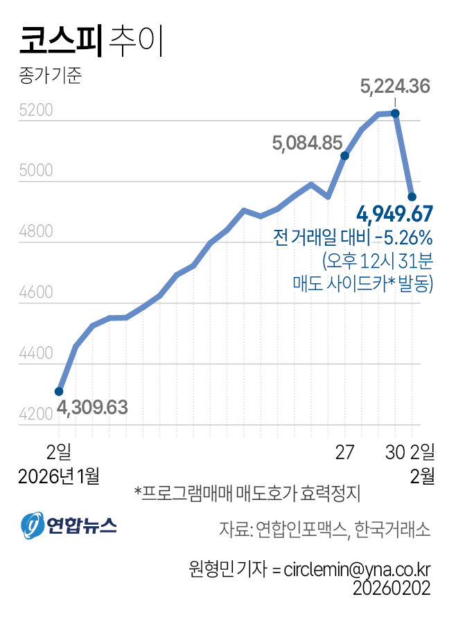 코스피 추이