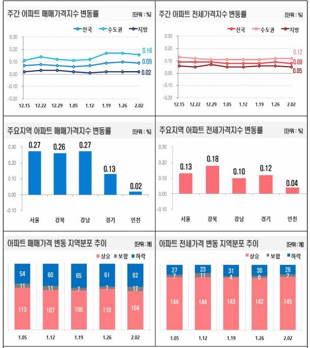 부동산원