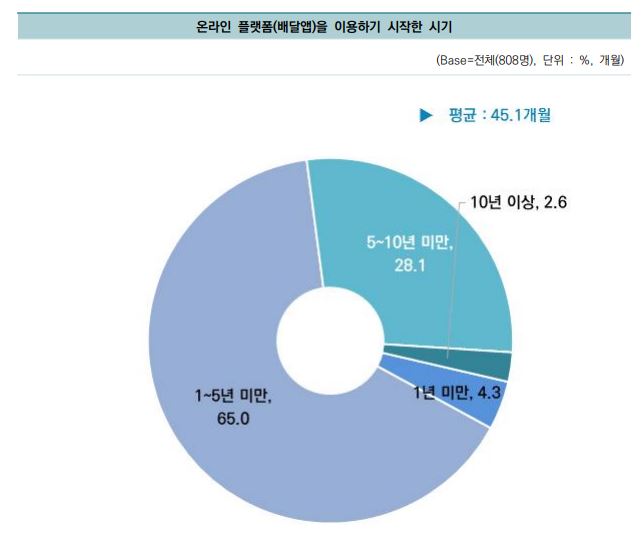 중소벤처기업부