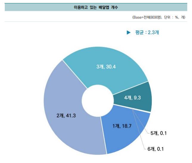 중소벤처기업부