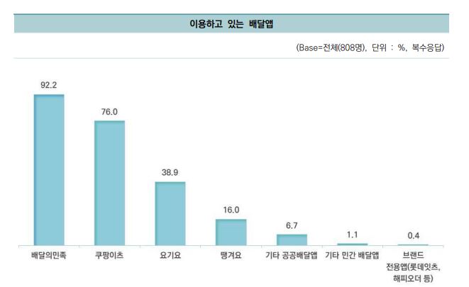 중소벤처기업부