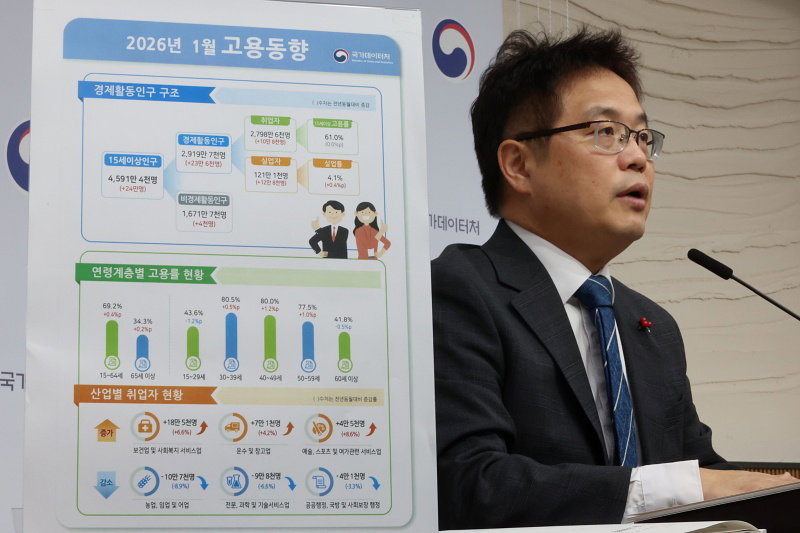 취업자 증가폭, 13개월 만에 최소