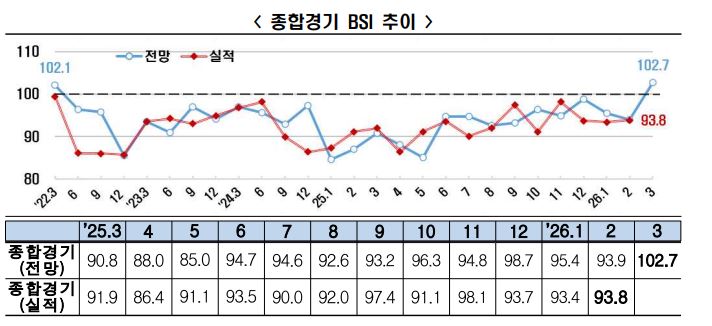 한경협