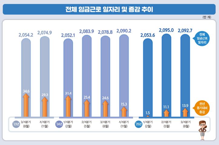 국가데이터처