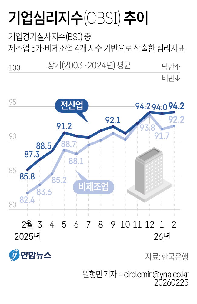 기업심리지수